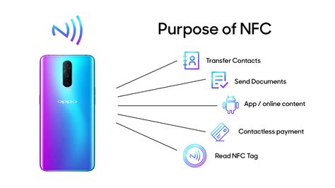 what's nfc stand for on my phone|what is the nfc symbol.